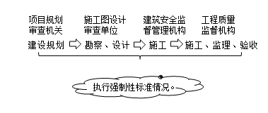 法规7