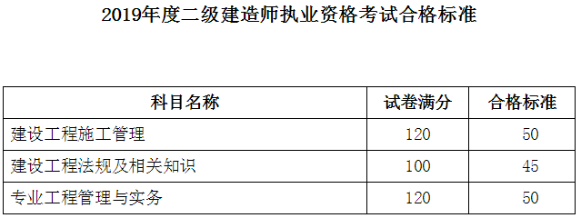 辽宁二建合格标准639240 辽宁二建合格标准639240