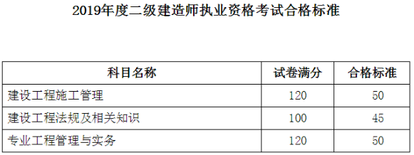 辽宁二建合格标准639240