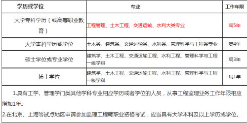 监理工程师 监理工程师