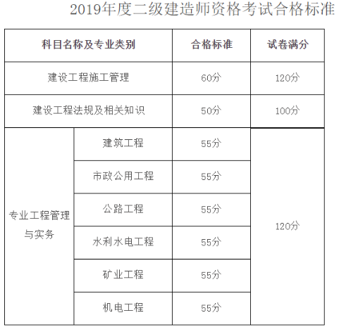 黑龙江二建合格标准566547