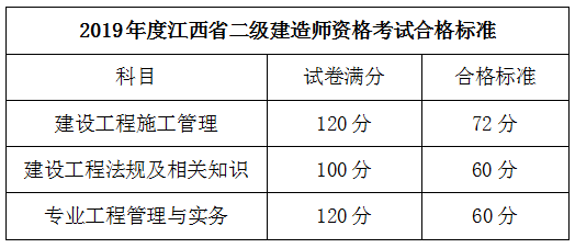 江西二建合格标准524226