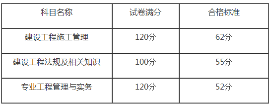 宁夏二建合格标准