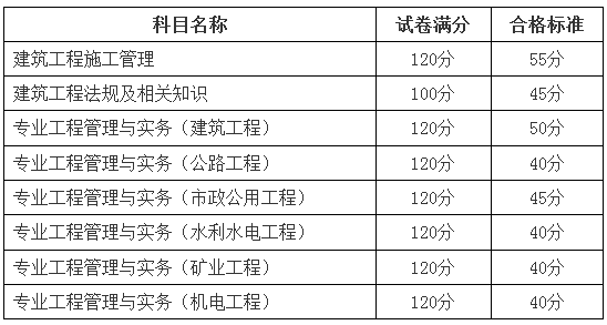 新疆二建合格标准548293