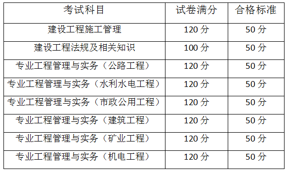 海南二建合格标准