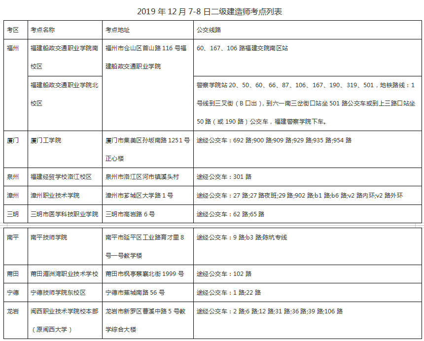 福建二建考点
