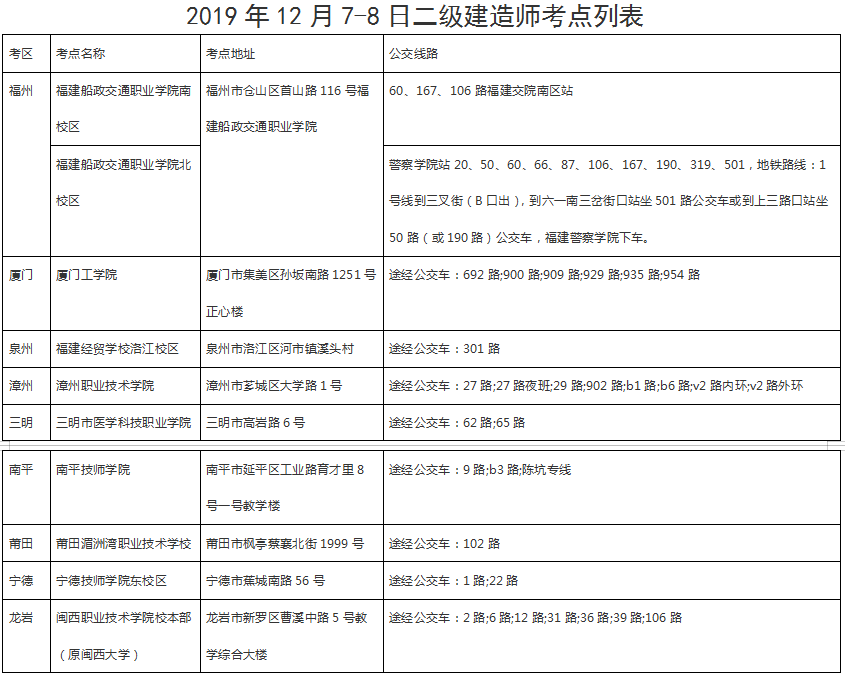 福建二建考点1