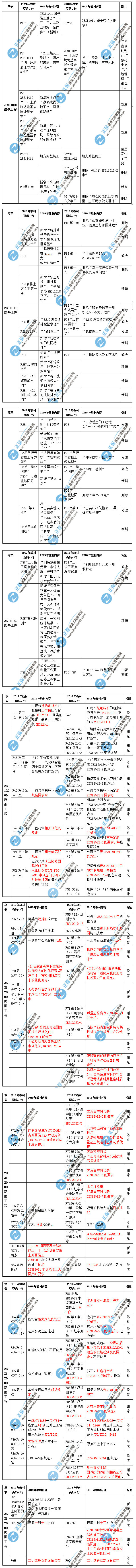 二级建造师《公路实务》教材变化