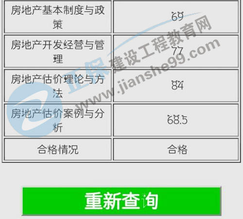 房地产估价师学员晒成绩
