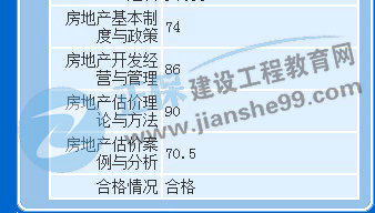 房地产估价师学员晒成绩