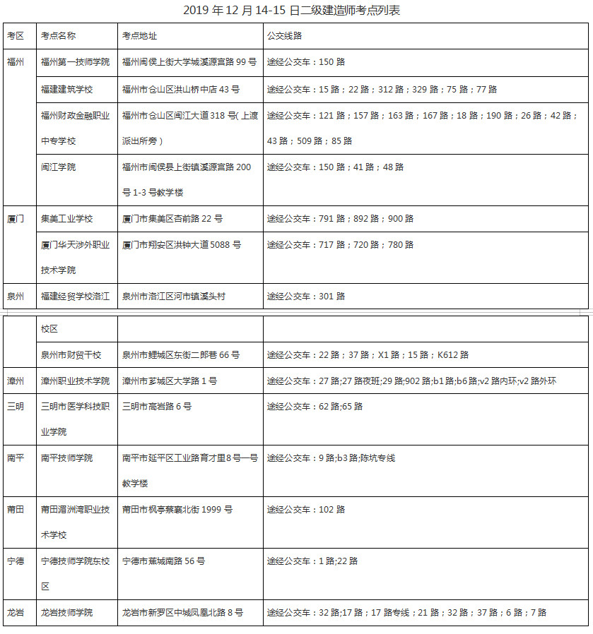 福建二建考点列表