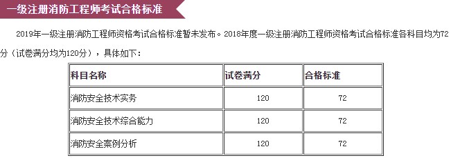 北京市2019年一级消防工程师考试成绩合格标准是？