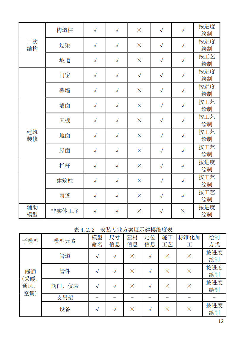 黑龙江省建筑工程建筑信息模型（BIM）施工应用建模技术导则_12