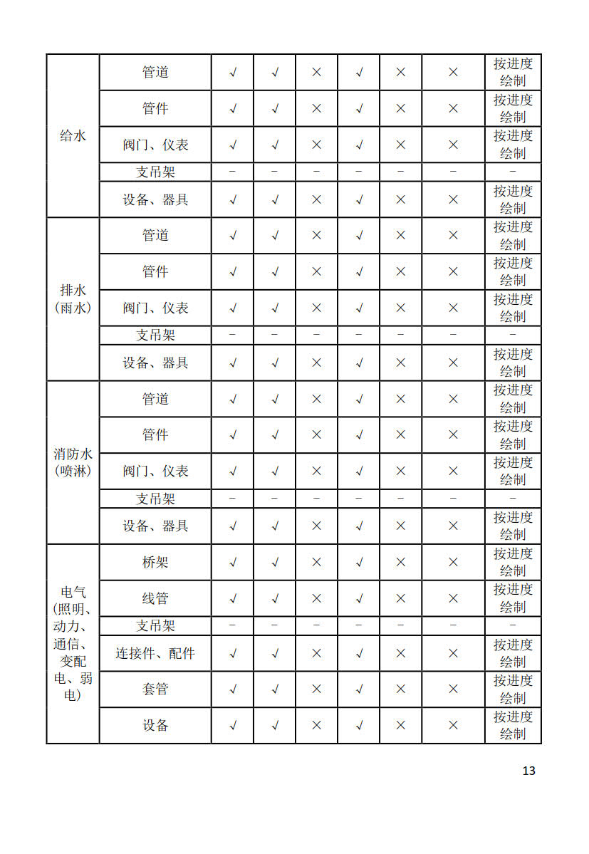 黑龙江省建筑工程建筑信息模型（BIM）施工应用建模技术导则_13