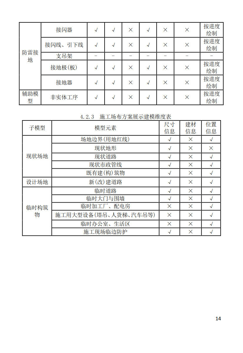 黑龙江省建筑工程建筑信息模型（BIM）施工应用建模技术导则_14
