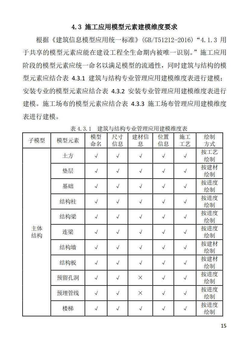 黑龙江省建筑工程建筑信息模型（BIM）施工应用建模技术导则_15