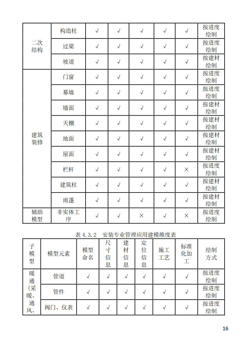 黑龙江省建筑工程建筑信息模型（BIM）施工应用建模技术导则_16