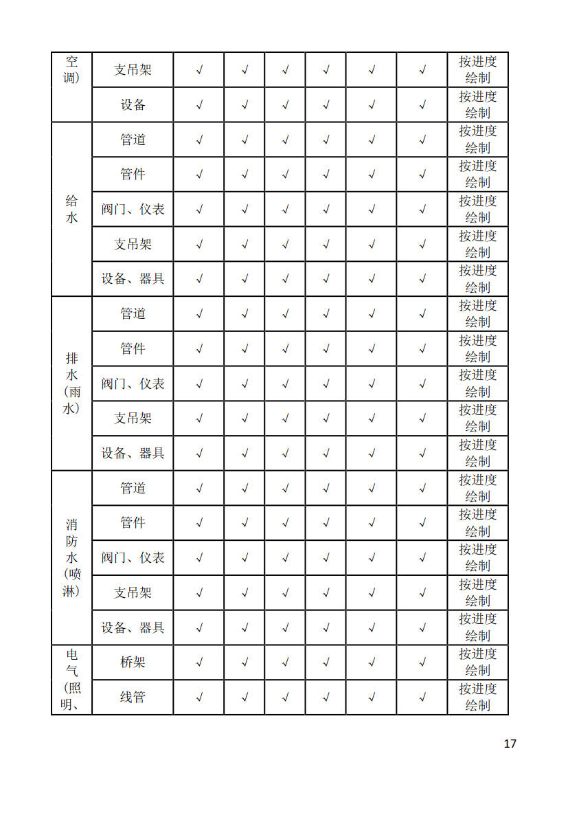 黑龙江省建筑工程建筑信息模型（BIM）施工应用建模技术导则_17