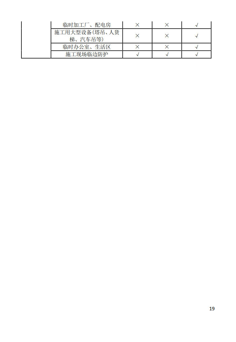 黑龙江省建筑工程建筑信息模型（BIM）施工应用建模技术导则_19