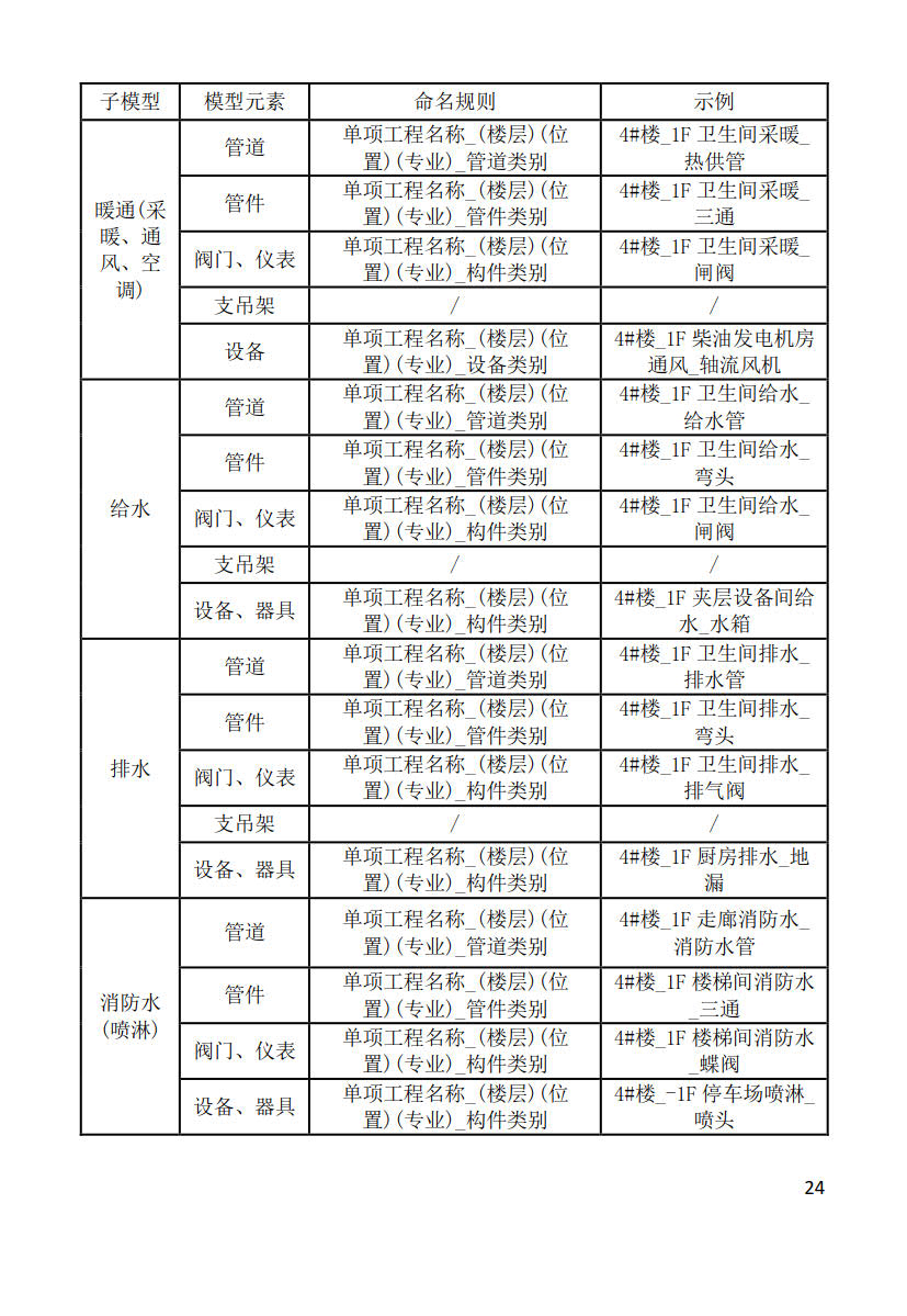 黑龙江省建筑工程建筑信息模型（BIM）施工应用建模技术导则_24