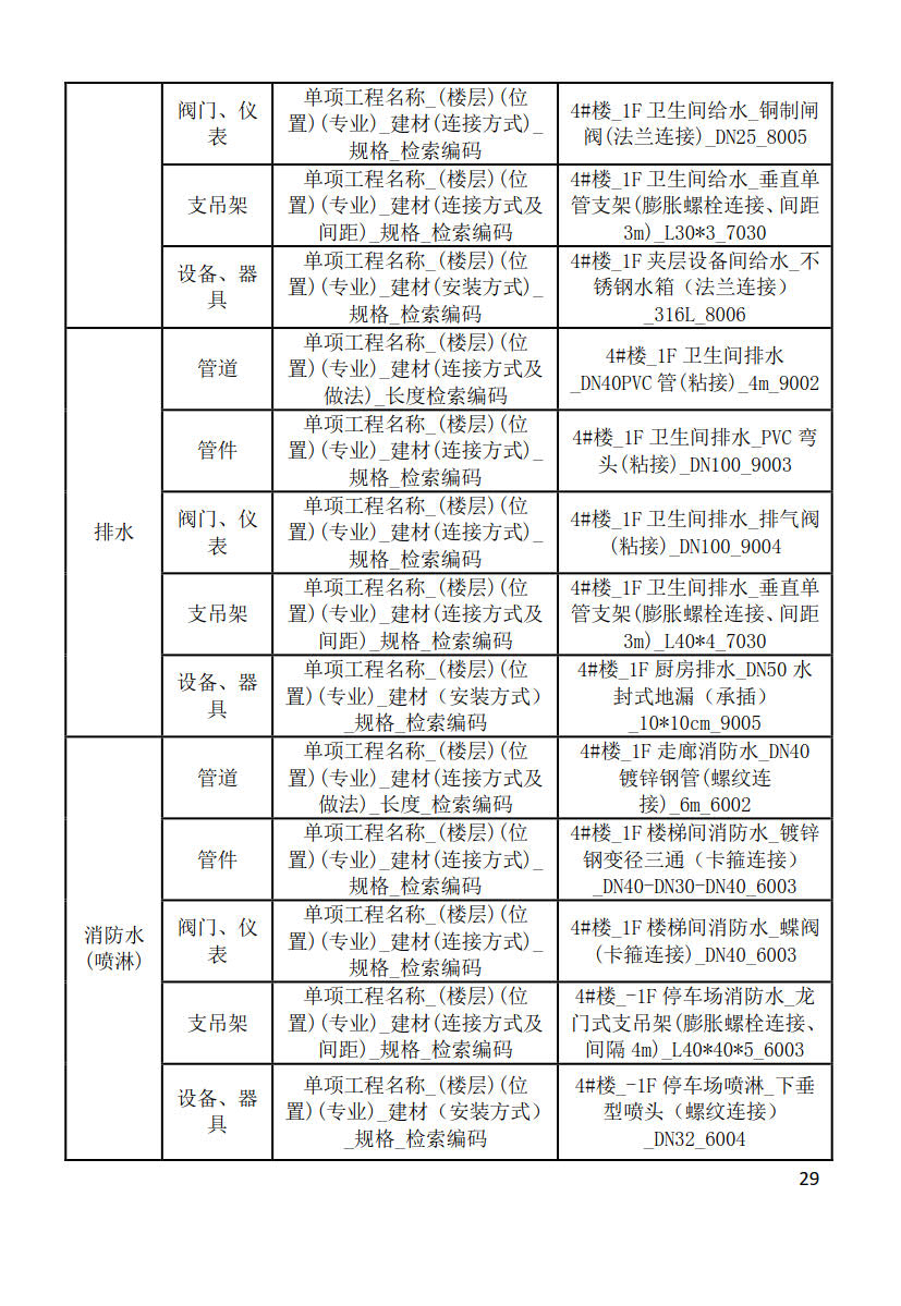 黑龙江省建筑工程建筑信息模型（BIM）施工应用建模技术导则_29