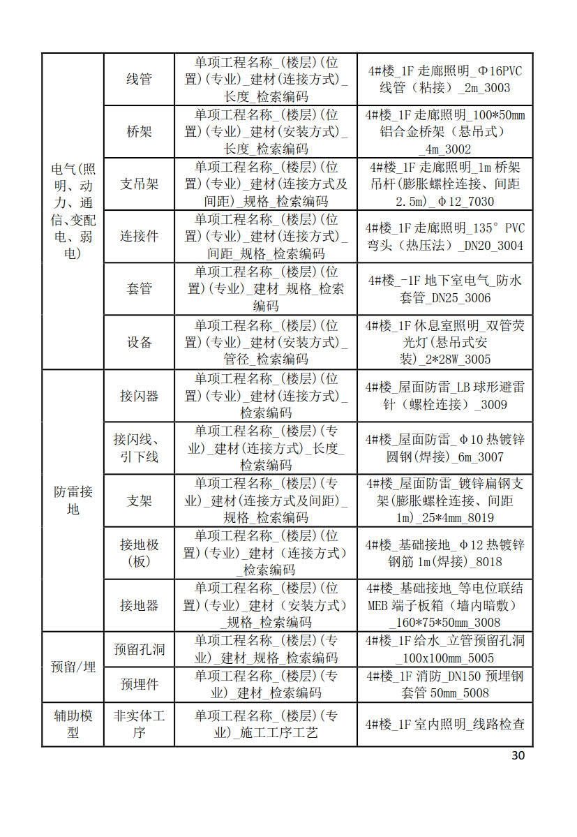 黑龙江省建筑工程建筑信息模型（BIM）施工应用建模技术导则_30