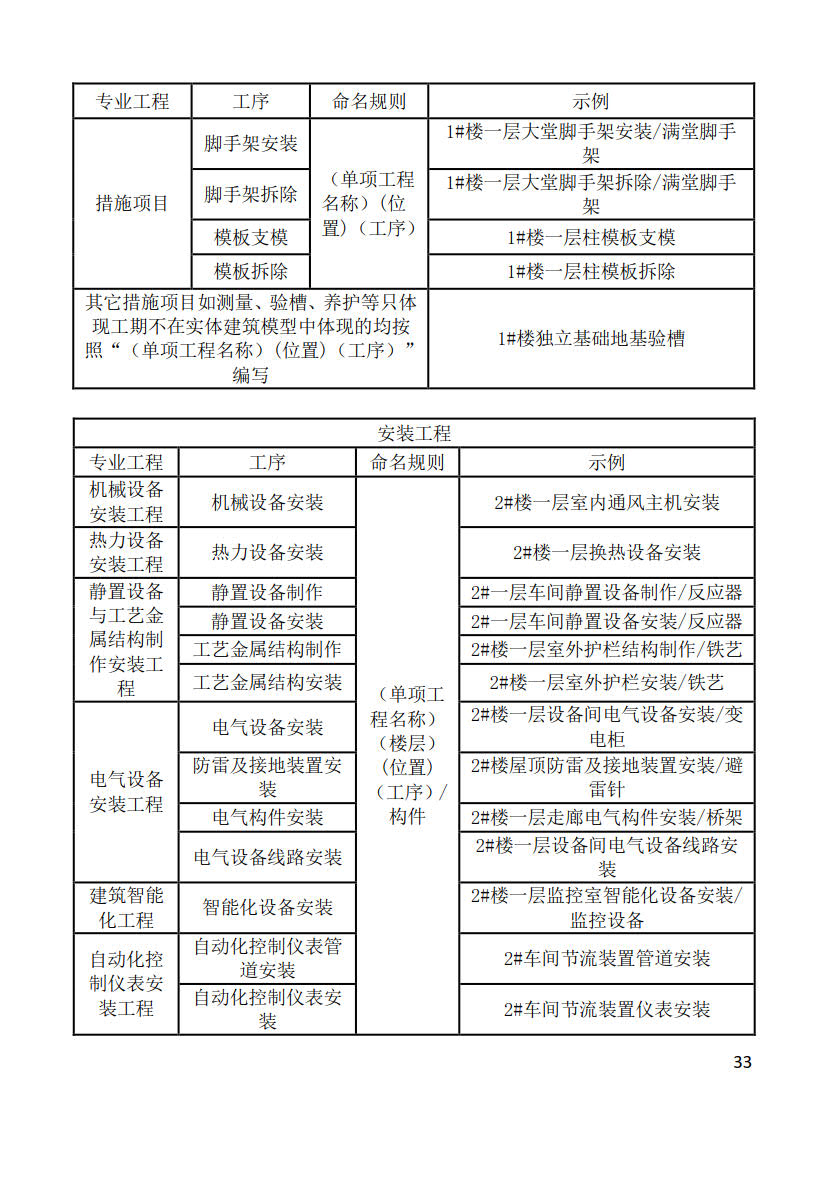 黑龙江省建筑工程建筑信息模型（BIM）施工应用建模技术导则_33