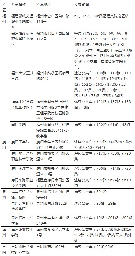 2019年12月21-22日二级建造师考点列表-1