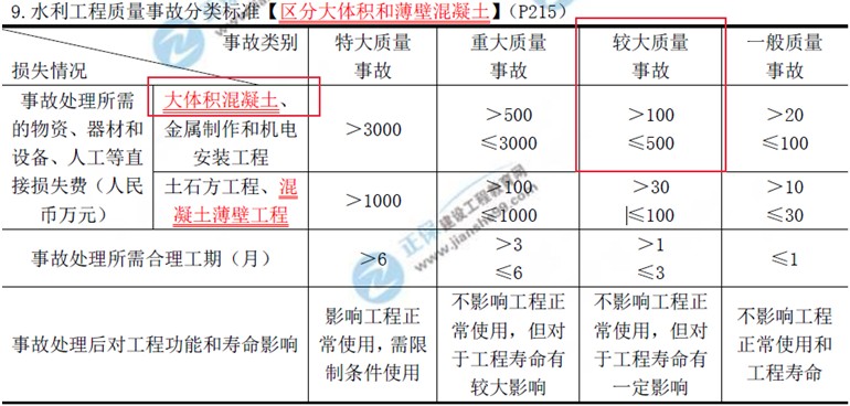 建设工程教育网二级建造师考试