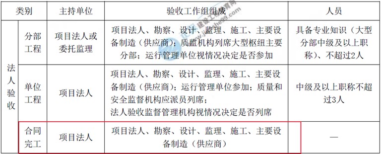 建设工程教育网二级建造师考试