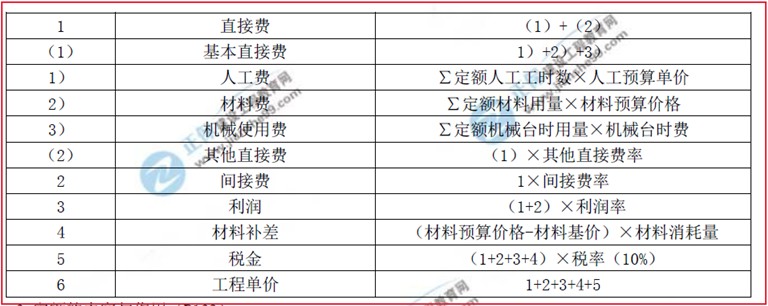 建设工程教育网二级建造师考试