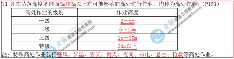 建设工程教育网二级建造师考试