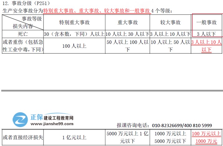 建设工程教育网二级建造师考试