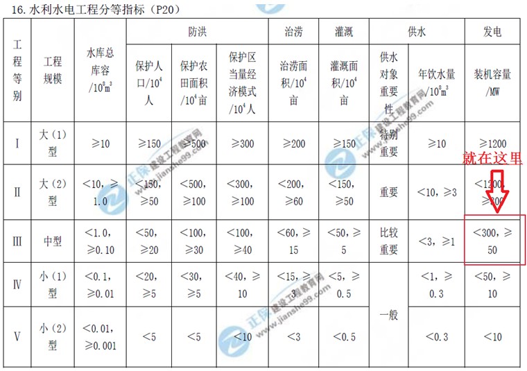 建设工程教育网二级建造师考试