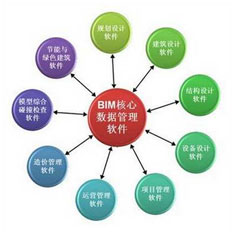 2:BIM数据架构