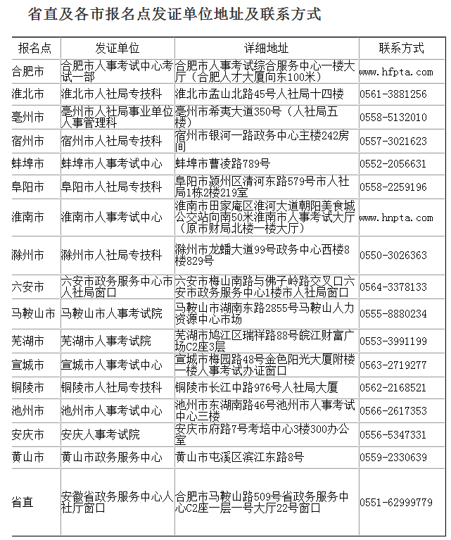 安徽省直考区2019年二级建造师证书领取时间：12月20日起