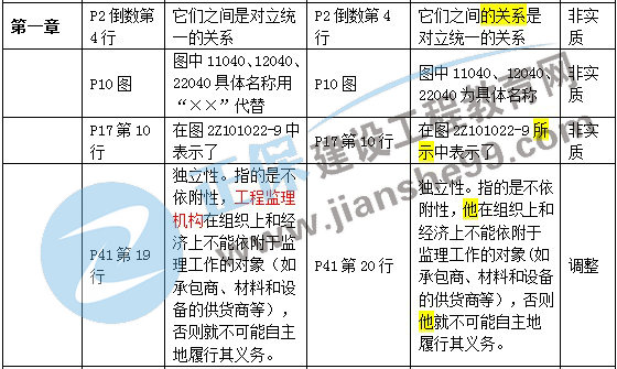 二级建造师教材变化第一章