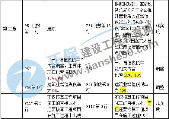 二级建造师教材变化第二章1