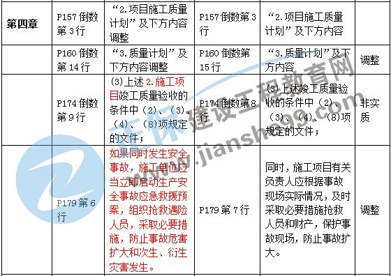 二级建造师教材变化第四章