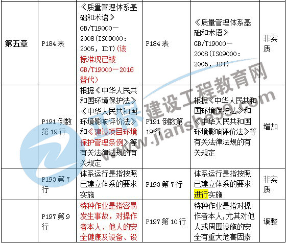 二级建造师教材变化第五章