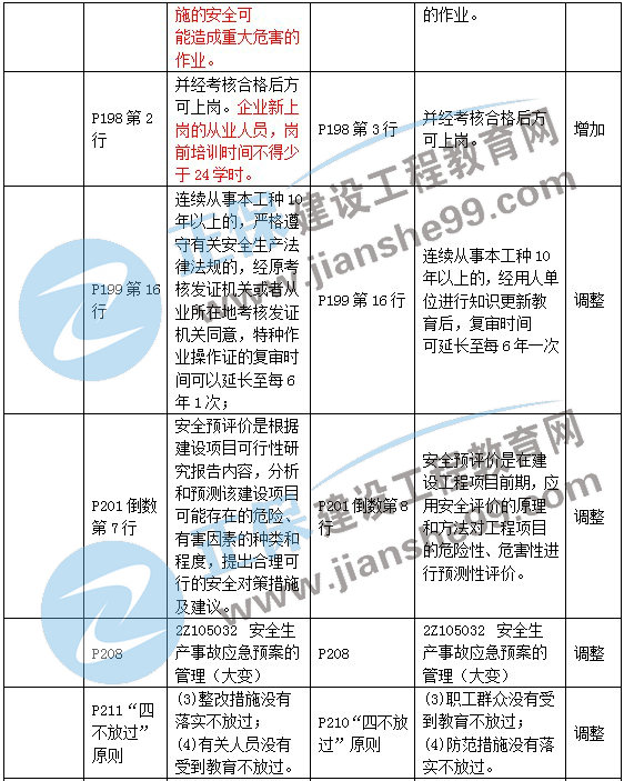 二级建造师教材变化第五章2