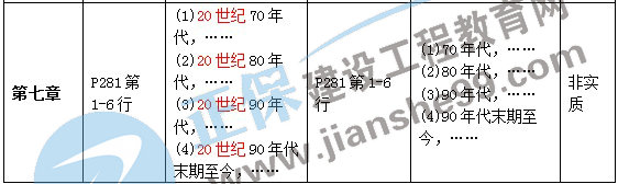 二级建造师教材变化第七章