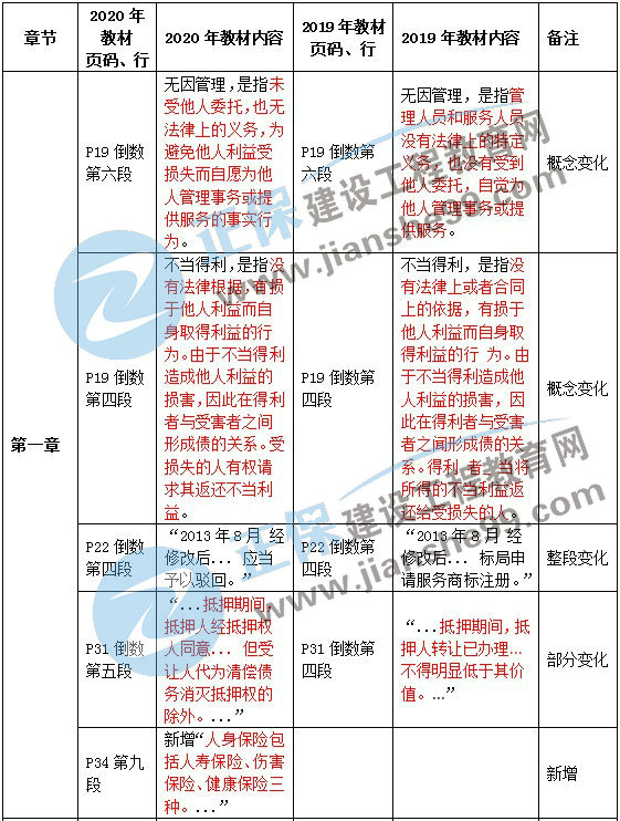 二级建造师教材变动法规第一章
