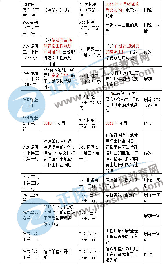 二级建造师教材变动法规第二章2