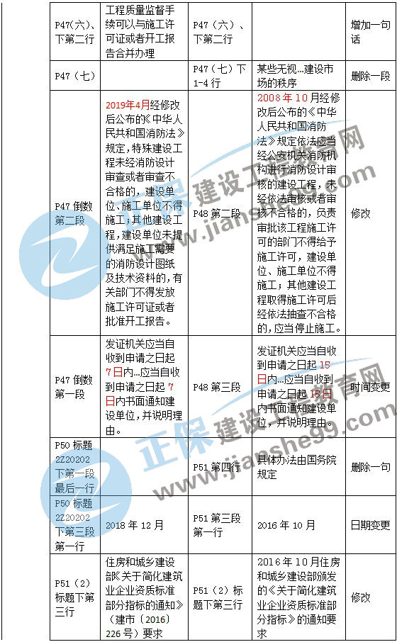 二级建造师教材变动法规第二章3