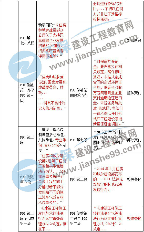 二级建造师教材变动法规第三章2