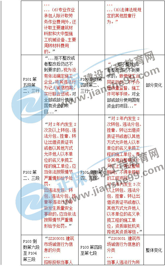 二级建造师教材变动法规第三章3