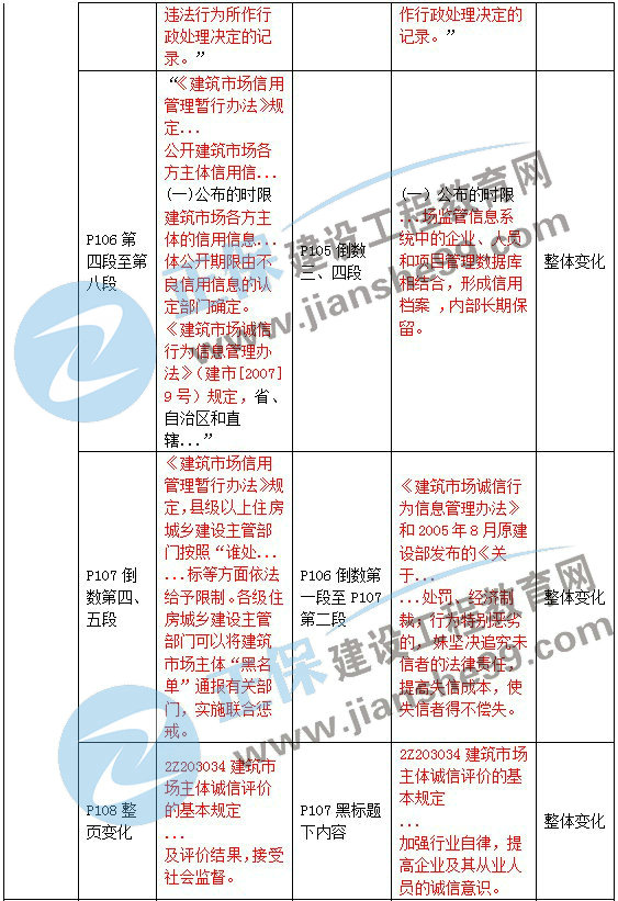 二级建造师教材变动法规第三章4