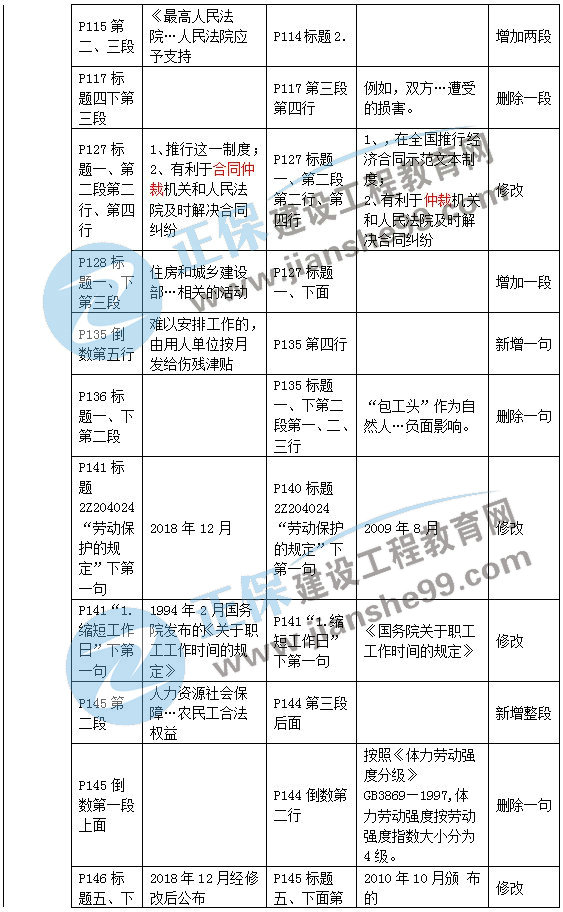 二级建造师教材变动法规第四章2