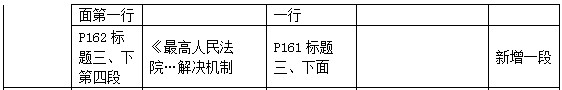 二级建造师教材变动法规第四章3